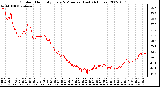 Milwaukee Weather Outdoor Humidity Every 5 Minutes (Last 24 Hours)