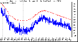 Milwaukee Weather Outdoor Temp (vs) Wind Chill per Minute (Last 24 Hours)