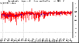 Milwaukee Weather Normalized and Average Wind Direction (Last 24 Hours)