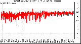 Milwaukee Weather Normalized Wind Direction (Last 24 Hours)