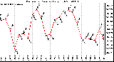 Milwaukee Weather Barometric Pressure Daily High