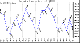 Milwaukee Weather Barometric Pressure Daily Low