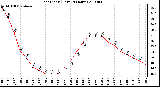 Milwaukee Weather Heat Index (Last 24 Hours)