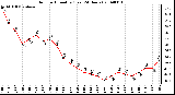 Milwaukee Weather Outdoor Humidity (Last 24 Hours)