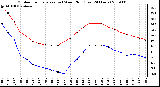 Milwaukee Weather Outdoor Temperature (vs) Wind Chill (Last 24 Hours)