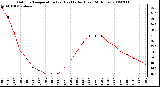 Milwaukee Weather Outdoor Temperature (vs) Heat Index (Last 24 Hours)