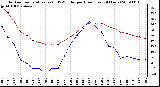 Milwaukee Weather Outdoor Temperature (vs) THSW Index per Hour (Last 24 Hours)