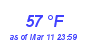 Milwaukee Weather Dewpoint High High Month