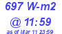 Milwaukee Weather Solar Radiation High Today