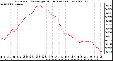 Milwaukee Weather Barometric Pressure per Minute (Last 24 Hours)