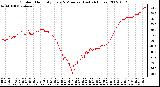 Milwaukee Weather Outdoor Humidity Every 5 Minutes (Last 24 Hours)