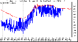 Milwaukee Weather Outdoor Temp (vs) Wind Chill per Minute (Last 24 Hours)