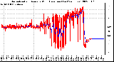 Milwaukee Weather Normalized and Average Wind Direction (Last 24 Hours)