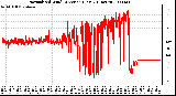 Milwaukee Weather Normalized Wind Direction (Last 24 Hours)