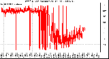 Milwaukee Weather Wind Direction (Last 24 Hours)