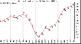 Milwaukee Weather Outdoor Humidity (Last 24 Hours)