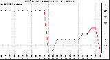 Milwaukee Weather Wind Direction (Last 24 Hours)