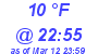 Milwaukee Weather Dewpoint High High Today