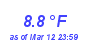 Milwaukee Weather Temperature Low Month