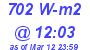 Milwaukee Weather Solar Radiation High Today