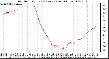 Milwaukee Weather Outdoor Humidity Every 5 Minutes (Last 24 Hours)