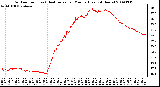 Milwaukee Weather Outdoor Temp (vs) Heat Index per Minute (Last 24 Hours)