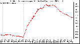 Milwaukee Weather Outdoor Temperature per Minute (Last 24 Hours)