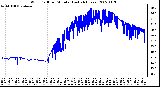 Milwaukee Weather Wind Chill per Minute (Last 24 Hours)