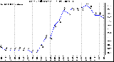 Milwaukee Weather Wind Chill (Last 24 Hours)