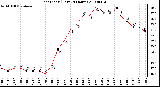 Milwaukee Weather Heat Index (Last 24 Hours)