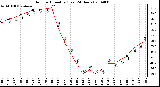 Milwaukee Weather Outdoor Humidity (Last 24 Hours)