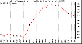 Milwaukee Weather Outdoor Temperature (vs) Heat Index (Last 24 Hours)