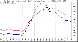 Milwaukee Weather Outdoor Temperature (vs) THSW Index per Hour (Last 24 Hours)