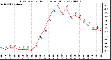 Milwaukee Weather THSW Index per Hour (F) (Last 24 Hours)