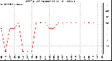 Milwaukee Weather Wind Direction (Last 24 Hours)