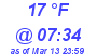 Milwaukee Weather Dewpoint High High Today