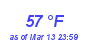 Milwaukee Weather Dewpoint High High Month