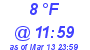 Milwaukee Weather Dewpoint High Low Today