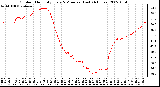 Milwaukee Weather Outdoor Humidity Every 5 Minutes (Last 24 Hours)