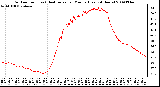 Milwaukee Weather Outdoor Temp (vs) Heat Index per Minute (Last 24 Hours)