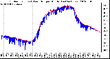 Milwaukee Weather Outdoor Temp (vs) Wind Chill per Minute (Last 24 Hours)