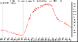 Milwaukee Weather Outdoor Temperature per Minute (Last 24 Hours)