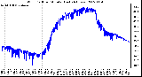 Milwaukee Weather Wind Chill per Minute (Last 24 Hours)