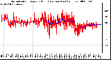 Milwaukee Weather Normalized and Average Wind Direction (Last 24 Hours)