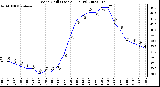 Milwaukee Weather Wind Chill (Last 24 Hours)