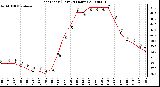 Milwaukee Weather Heat Index (Last 24 Hours)