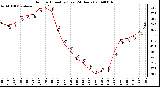 Milwaukee Weather Outdoor Humidity (Last 24 Hours)