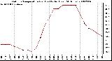 Milwaukee Weather Outdoor Temperature (vs) Heat Index (Last 24 Hours)