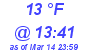 Milwaukee Weather Dewpoint High Low Today