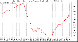 Milwaukee Weather Outdoor Humidity Every 5 Minutes (Last 24 Hours)